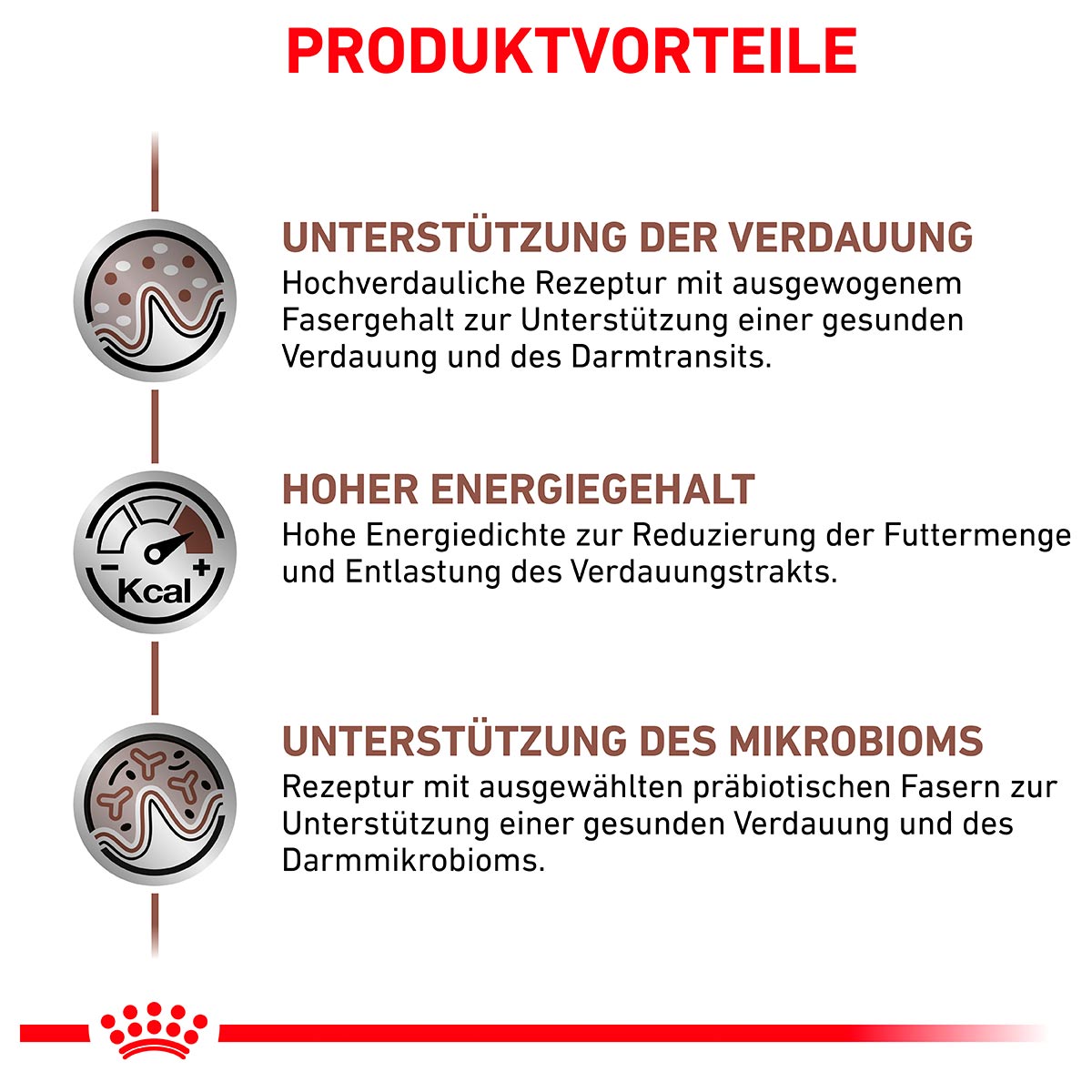 ROYAL CANIN Veterinary GASTROINTESTINAL Trockenfutter für Katzen
