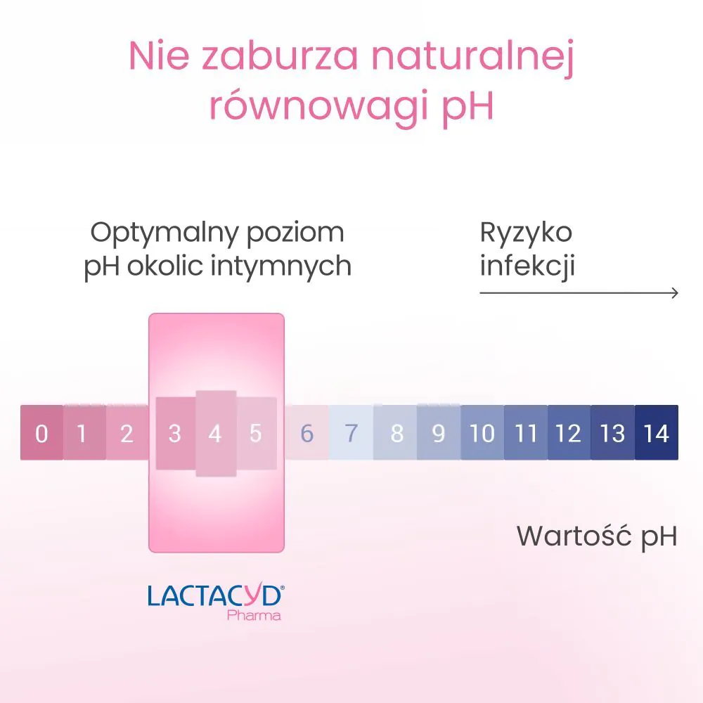 „Lactacyd Pharma“ itin švelnus intymios higienos skystis