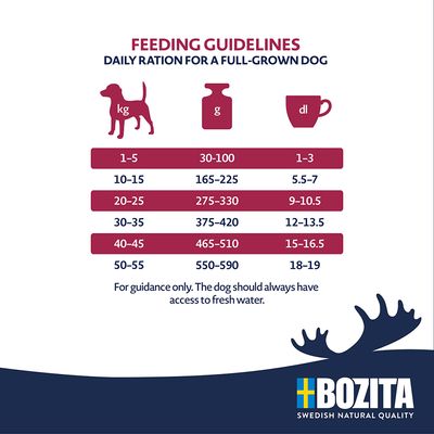 Bozita Original Adult Light