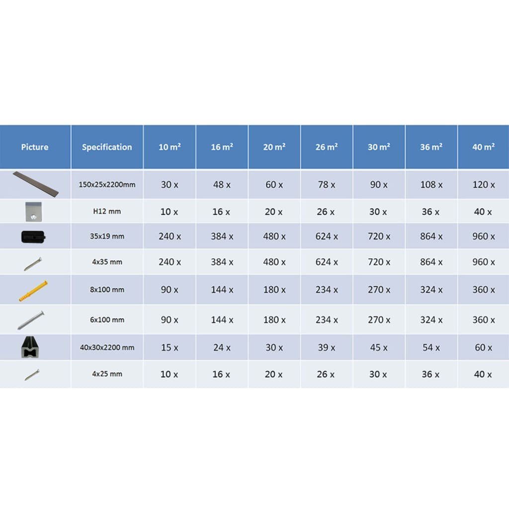 Teppichboden WPC Hohlkammer Terrassendielen + Zubehör 20m² 2,2m Dunkelbraun, vidaXL, Höhe: 2.5 mm