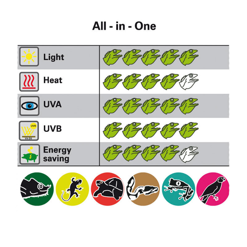 Lucky Reptile Beleuchtung Lucky Reptile Bright Sun UV Jungle 70 W