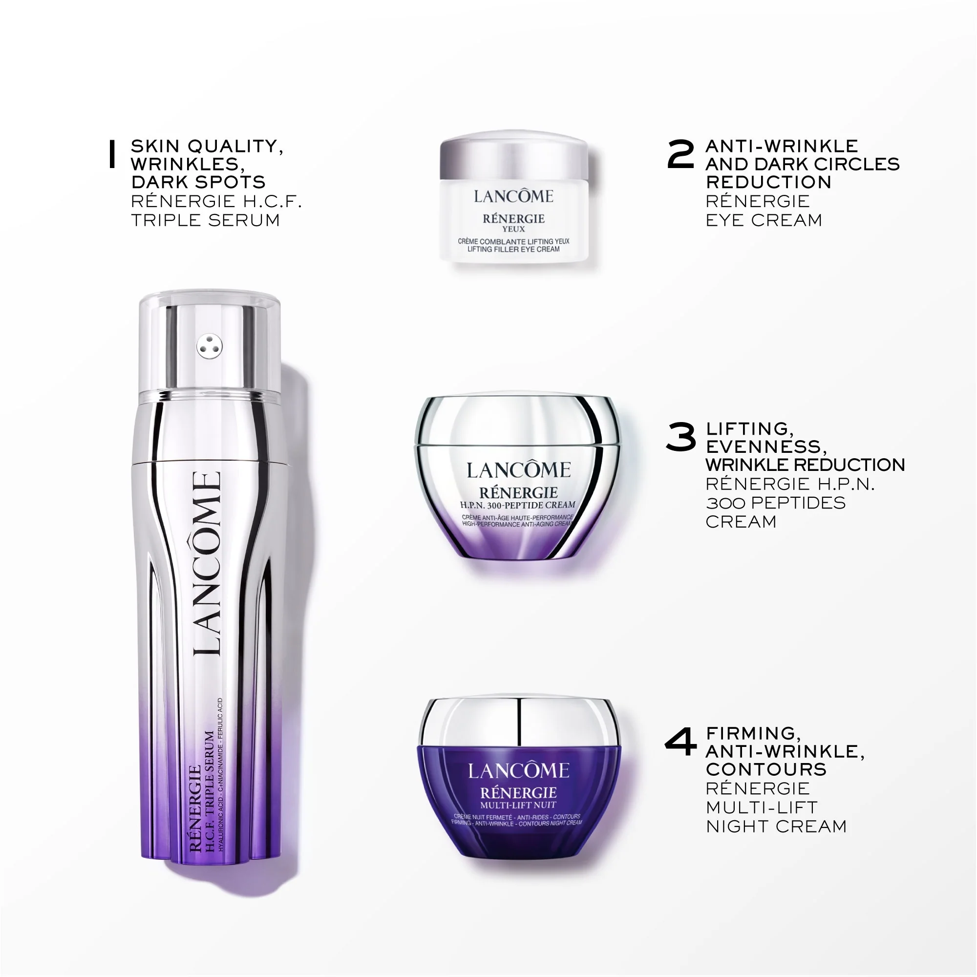 Rénergie Triple Serum - Ránctalanító ajándékszett