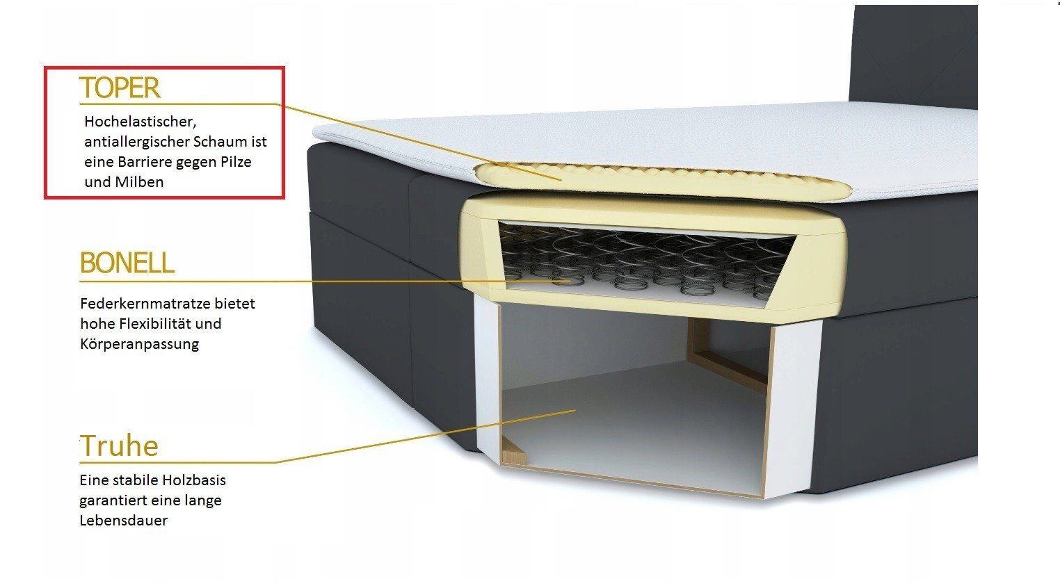 yourhouse24 Boxspringbett Guliette mit 2 Bettkästen, Doppelbett mit Bonell-Matratze + Topper