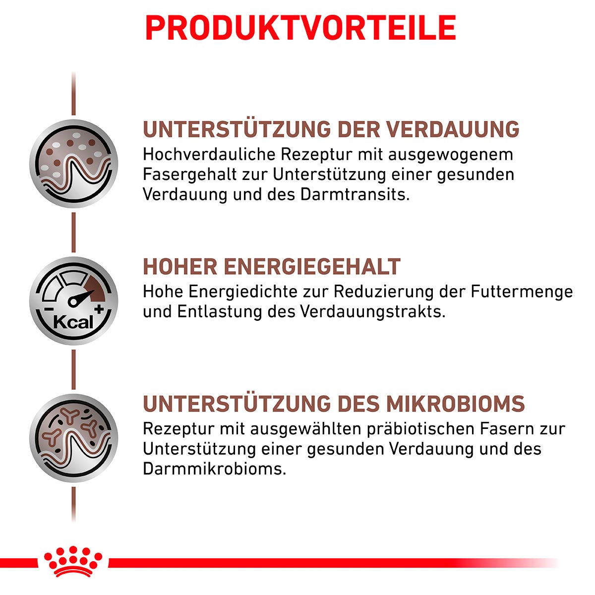 ROYAL CANIN Veterinary GASTROINTESTINAL Trockenfutter für Hunde