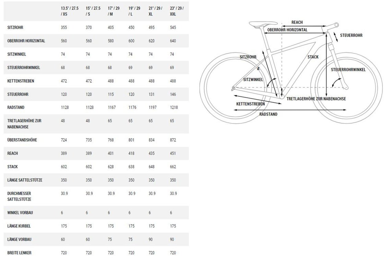 Cube Reaction Hybrid Performance 500 - 500 Wh - 2022 - 29 Zoll - Diamant