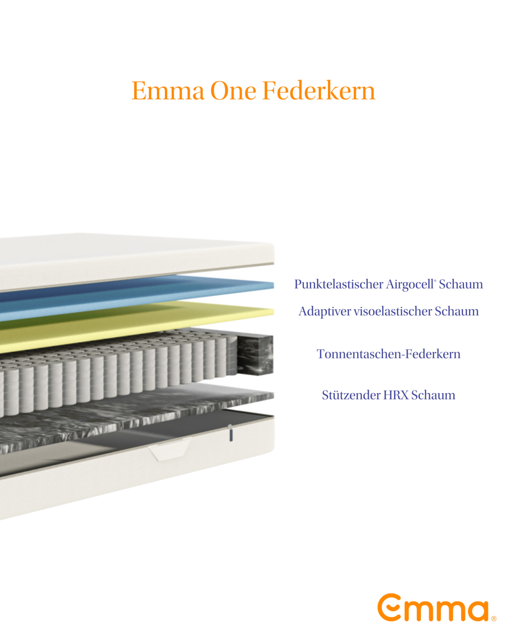 Matratze Emma One Federkern