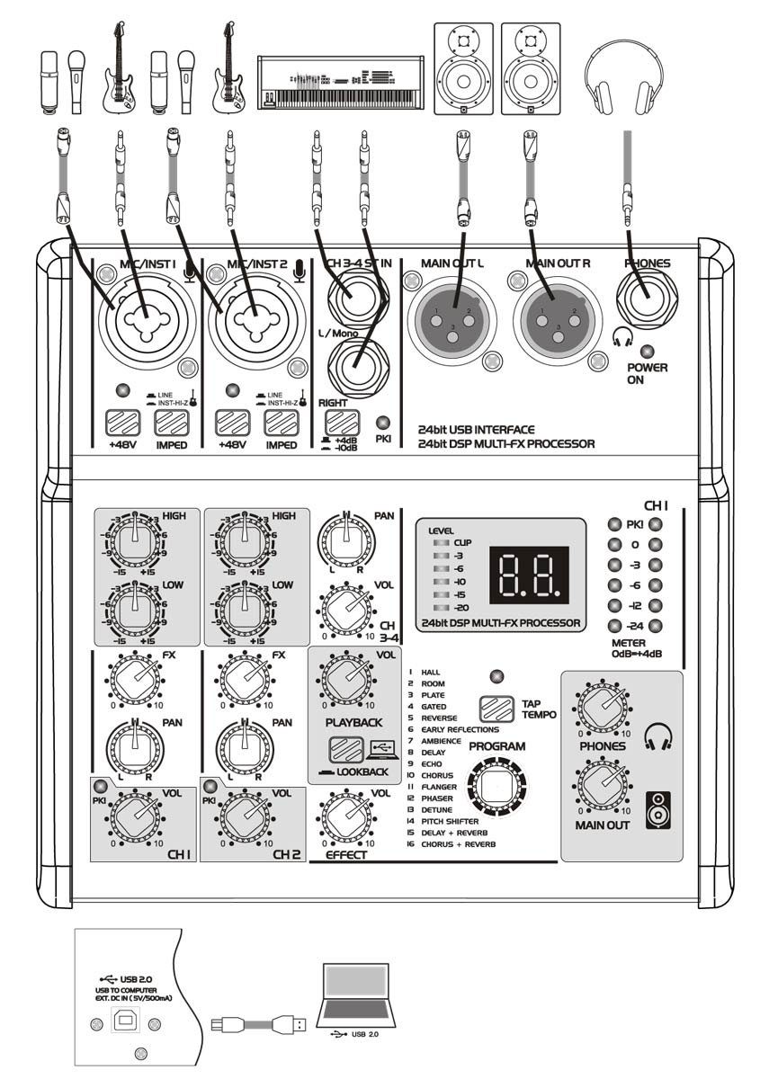 E-Lektron Mischpult AIM 24-Bit USB Interface, (2-tlg), Mikrofon-/Instrument-Kanäle, Stereo-Kanal, DSP Effekt-Prozessor