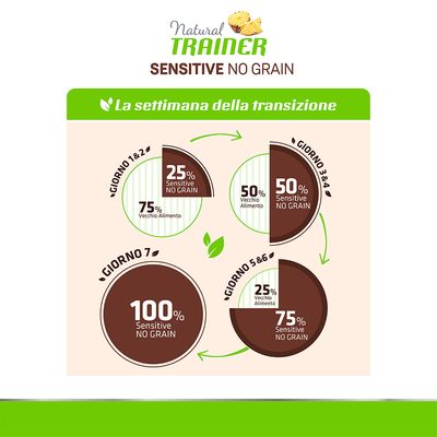 Natural Trainer Sensitive No Grain Adult Med/Maxi mit Schwein & Kartoffeln