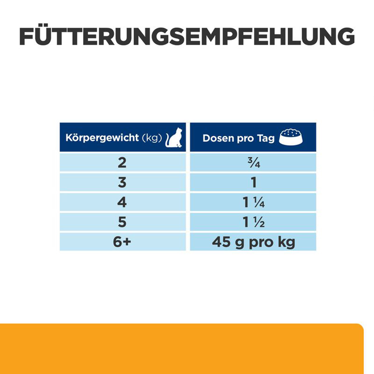 Hill's Prescription Diet c/d MC Katzenfutter Huhn