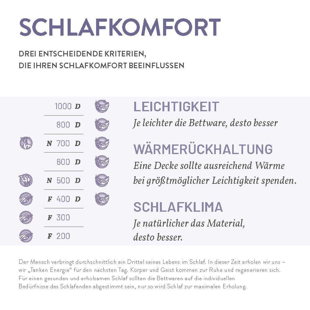 Kunstfaserbettdecke, F400, Schlafstil, Füllung: Faser, Bezug: 100 % Baumwolle, Hergestellt in Deutschland, allergikerfreundlich