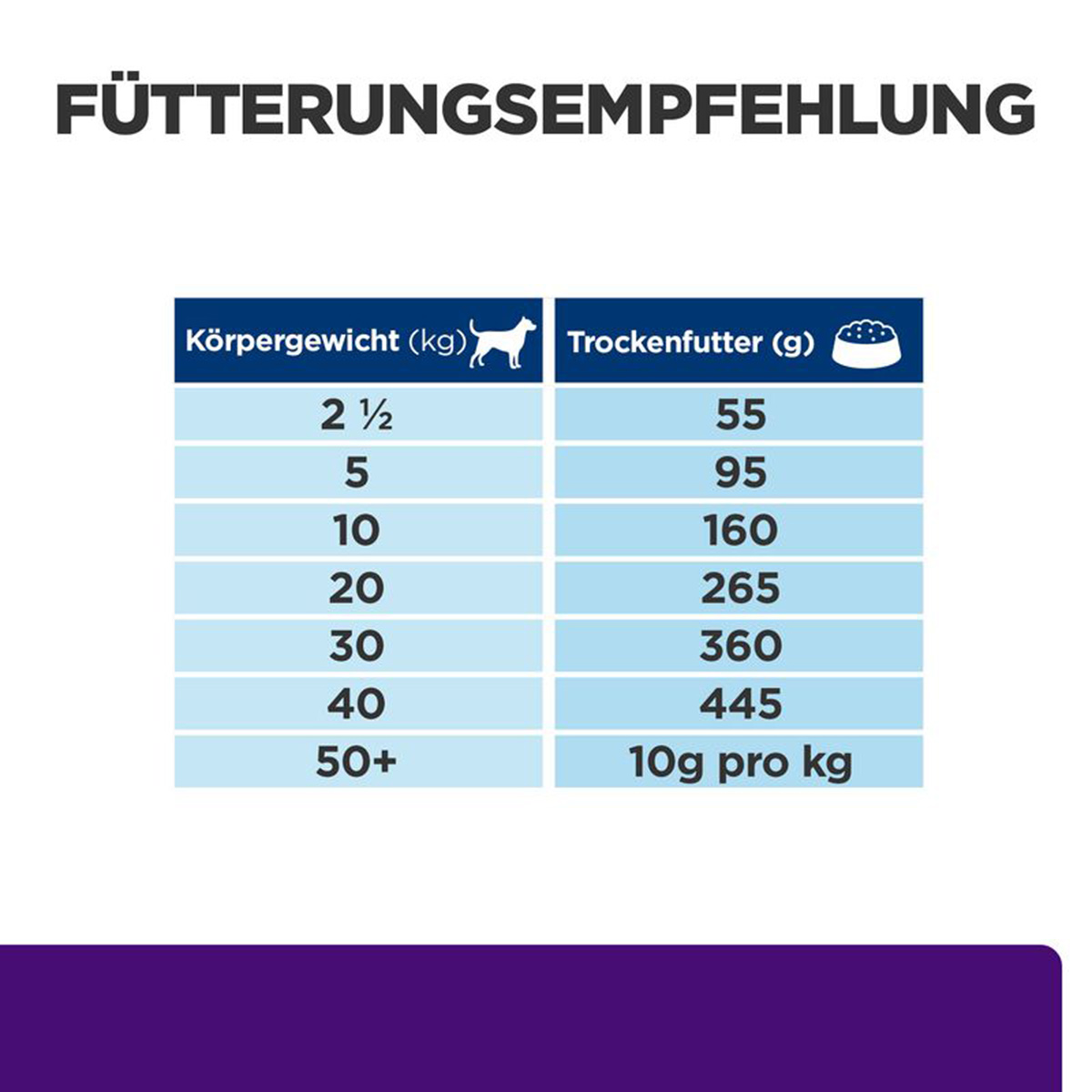 Hill's Prescription Diet u/d Hundefutter 10kg kaufen