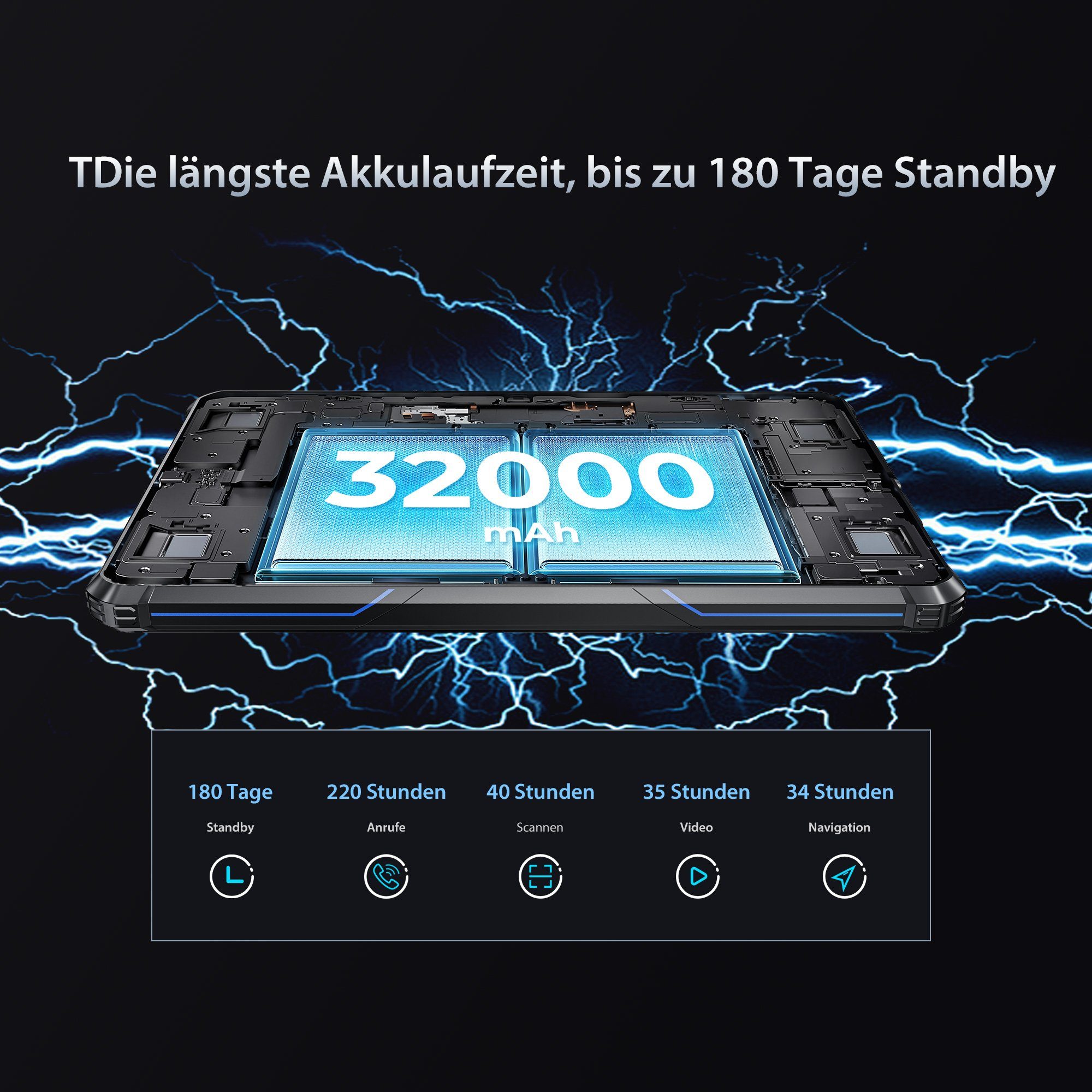 OUKITEL RT7[Outdoor], Dual SIM, 32000mAh Akku, 24GB RAM & 256GB ROM Tablet (10,1