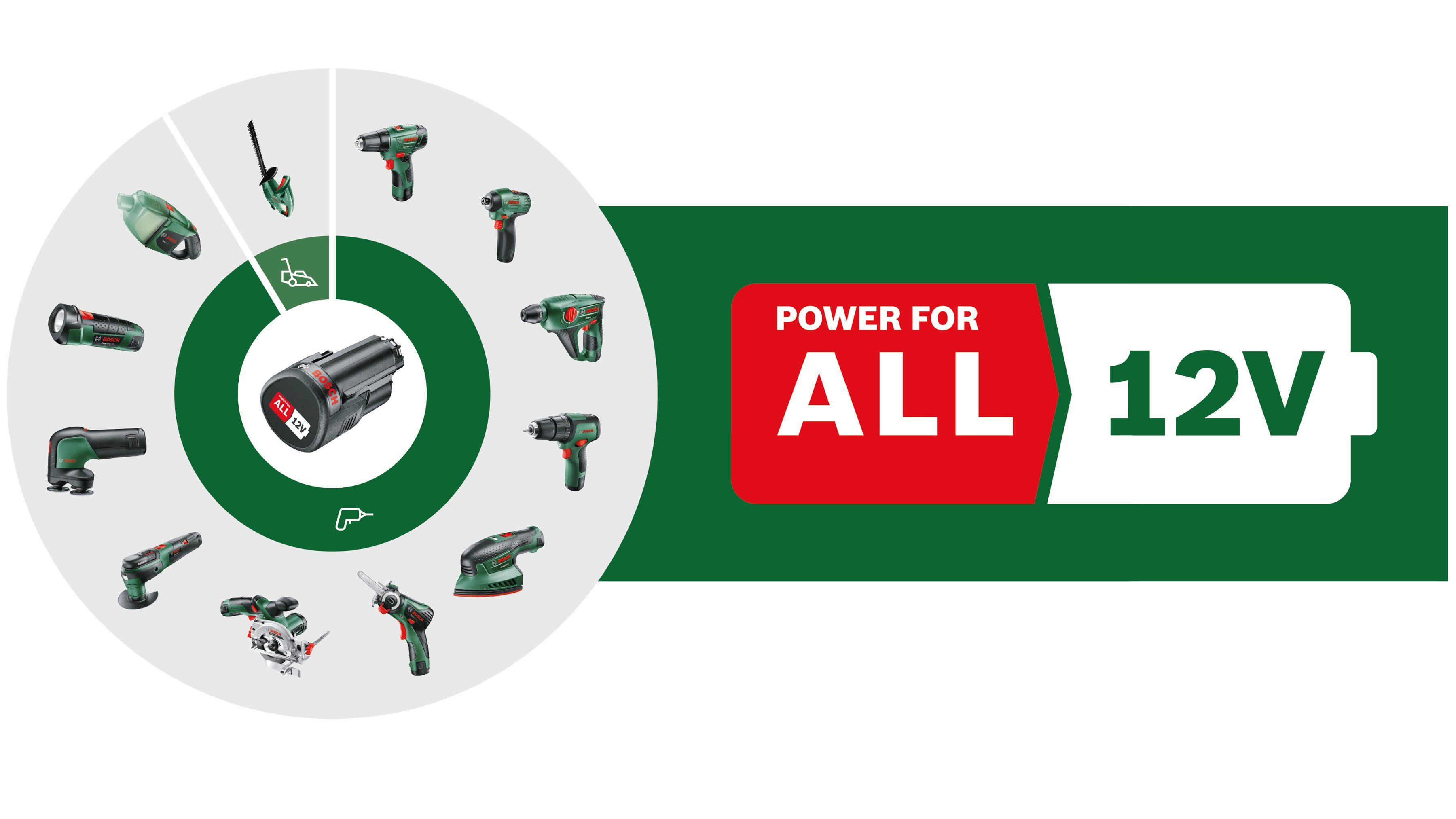 Bosch Home & Garden Akku-Multisäge EasyCut 12 nanoBLADE-Säge, Set, mit Akku 12 V/2,0Ah und Ladegerät