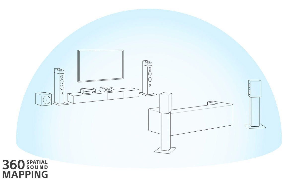 Sony TA-AN1000 7.2 Channel 8K A/V Verstärker (240 W)
