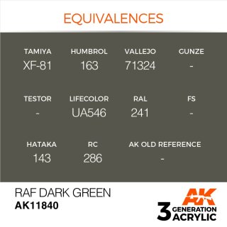 RAF Dark Green (17 ml)