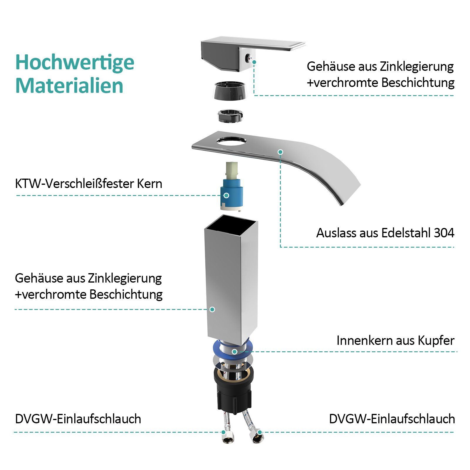 EMKE Waschtischarmatur Waschtischarmatur Wasserfall Badarmatur aus Edelstahl Einhebelmischer für Waschbecken mit Auslauf Höhe 117 mm