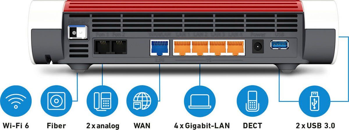 AVM FRITZ!Box 5590 Fiber WLAN-Router
