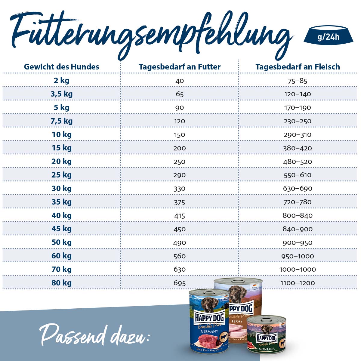 Happy Dog Premium NaturCroq Flocken Mixer kaufen bei ZooRoyal