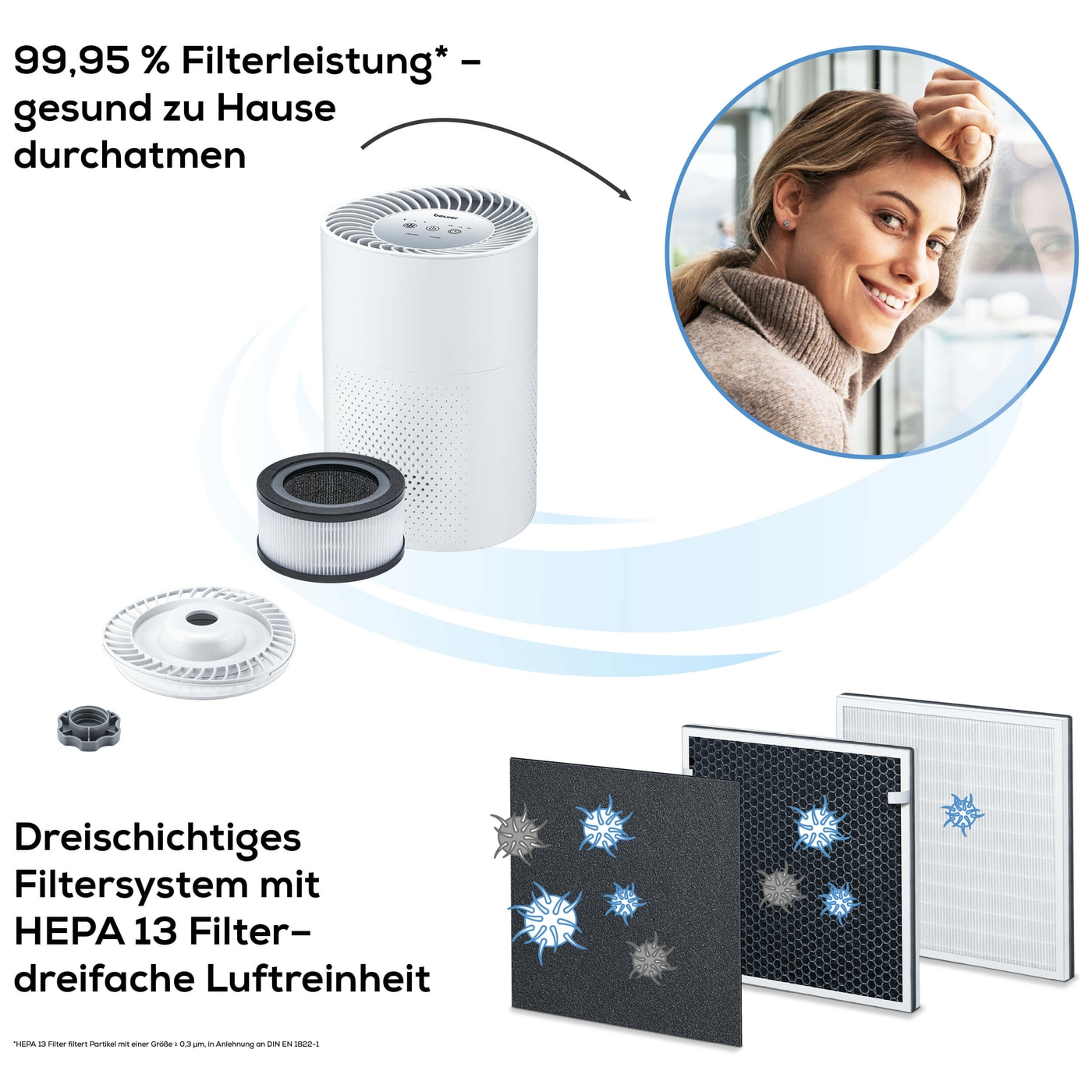 Beurer Luftreiniger LR 220-Luftreiniger mit dreischichtigem Filtersystem & Turbomodus bis 37 m²
