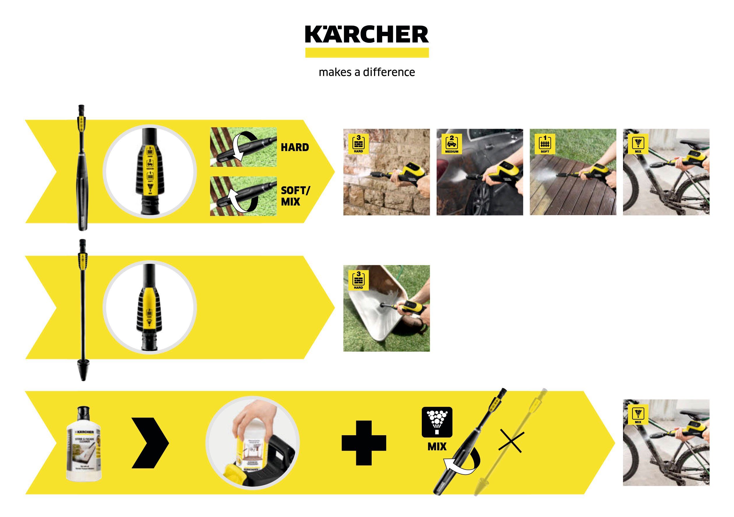 KÄRCHER Hochdruckreiniger K 4 Premium Power Control Home, Druck max: 130 bar, Fördermenge max: 420 l/h, Quick Connect, Home & Garden App