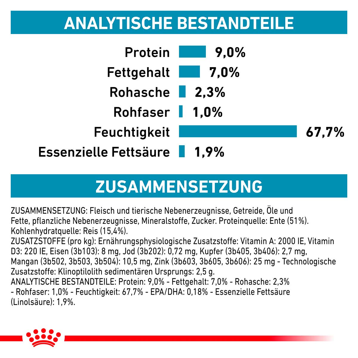 ROYAL CANIN Veterinary SENSITIVITY CONTROL ENTE MIT REIS Nassfutter für Hunde