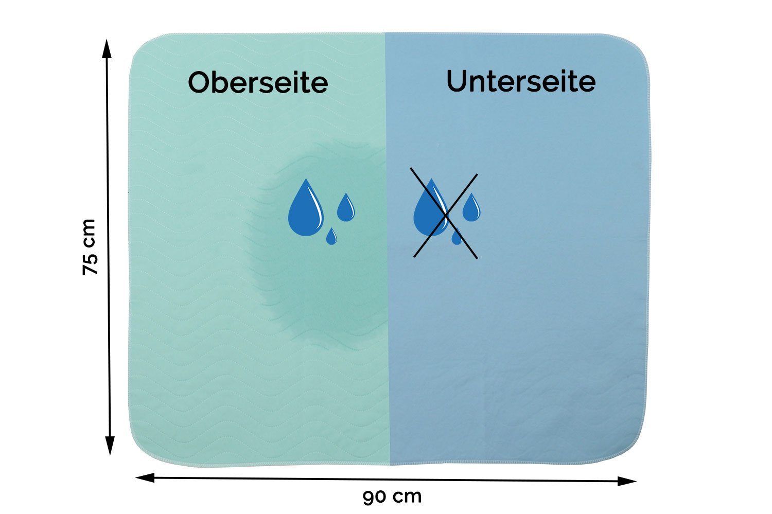 Inkontinenzauflage ZOLLNER, wasserdicht, 75 x 90 cm, 100% Polyester, vom Klinikspezialisten
