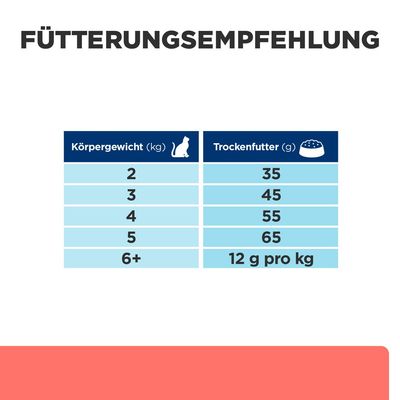 Hill's Prescription Diet Oncology mit Huhn