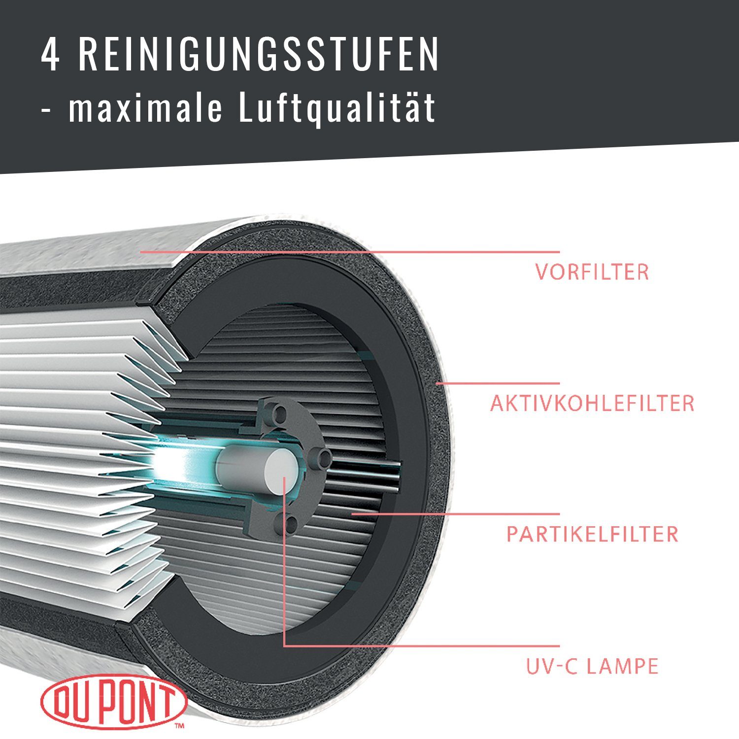 LEITZ Luftreiniger TruSens Z-2000, für 35 m² Räume, SensorPod Luftqualitätsmesser, 360 Grad-Partikelfilter