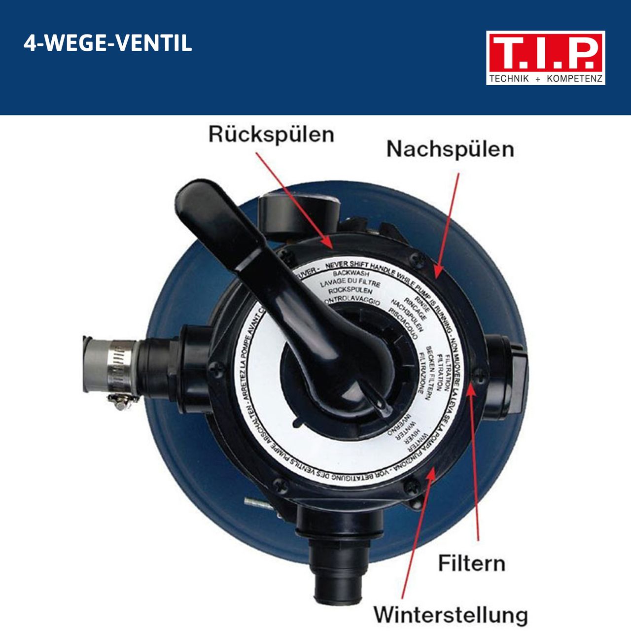 T.I.P. T.I.P. SPF 250 F Poolfilteranlage, Durchfluss max.: 6.000 l/h, Leistung: 400 W