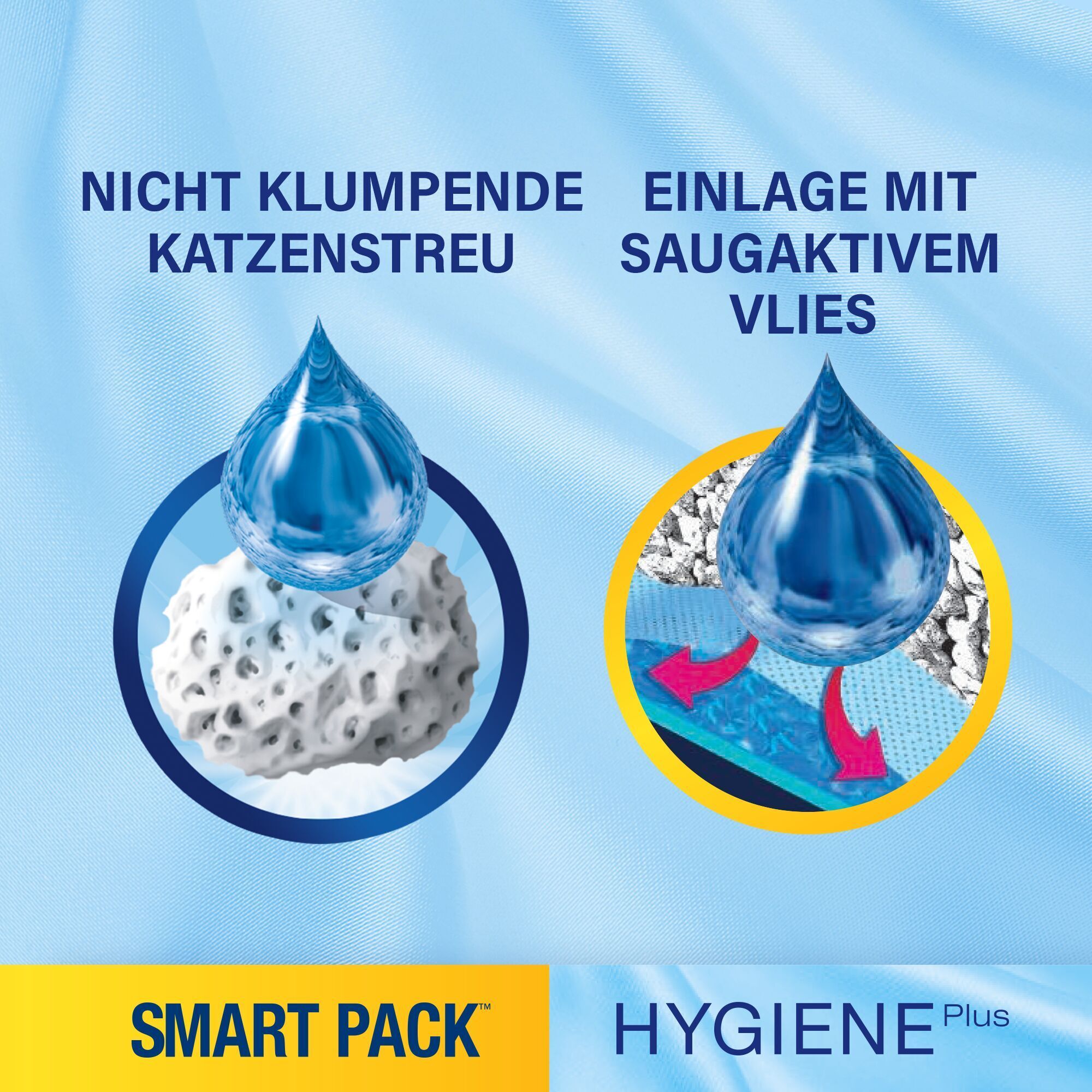 CATSAN Katzenstreu CATSAN Smart Pack 2 Stück