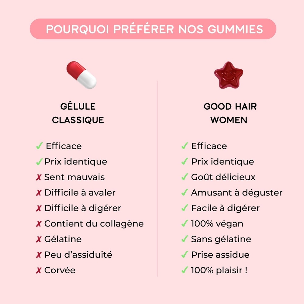 lashilé Good Hair Women (sans sucre) Complément alimentaire Cheveux