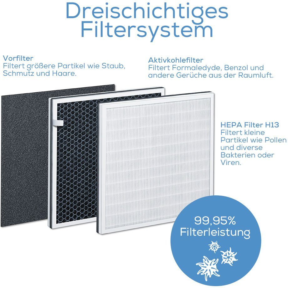 BEURER Luftreiniger Beurer LR 310 Luftreiniger, für 54 m² Räume