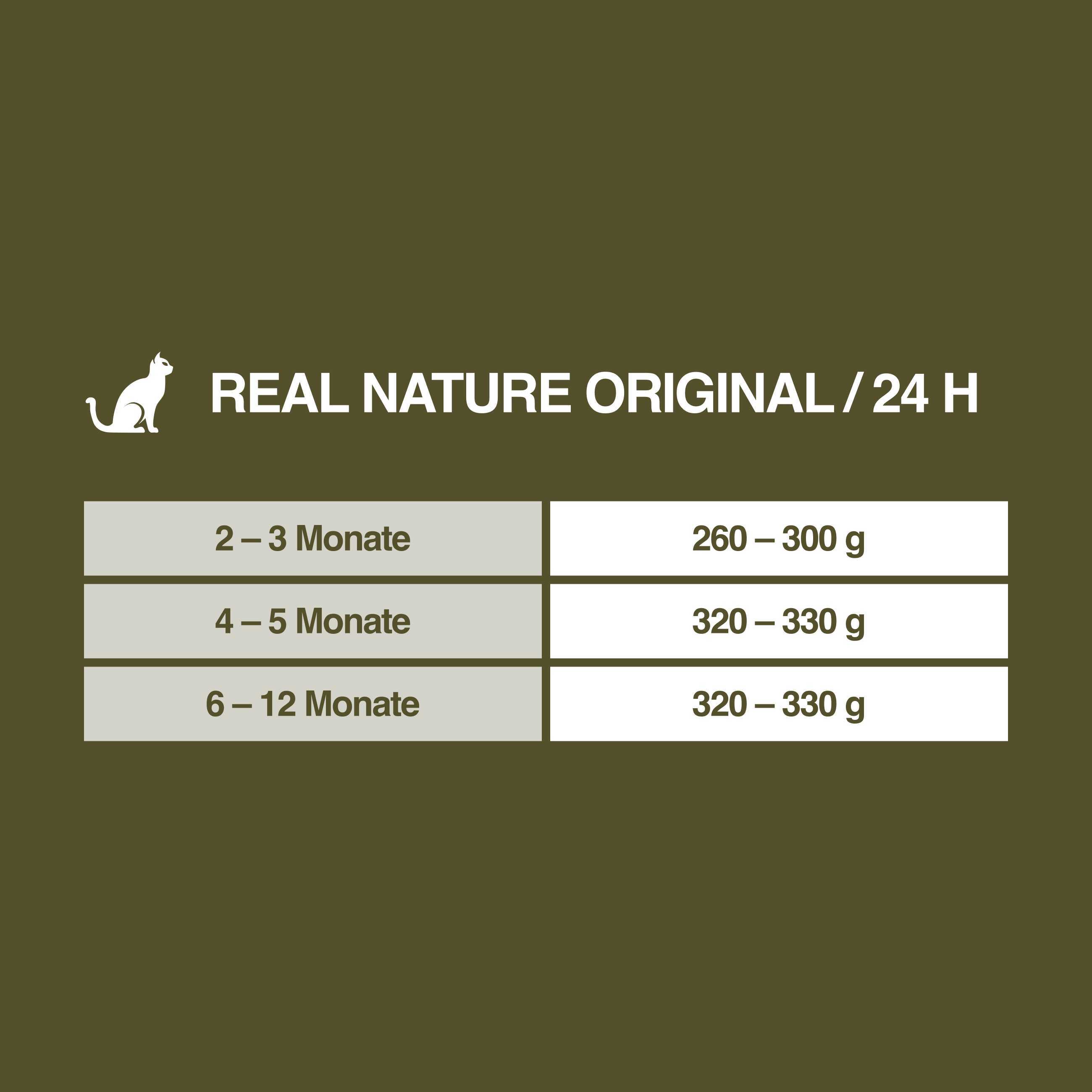 REAL NATURE Nassfutter REAL NATURE Original Kitten 12x85g Huhn mit Lachs