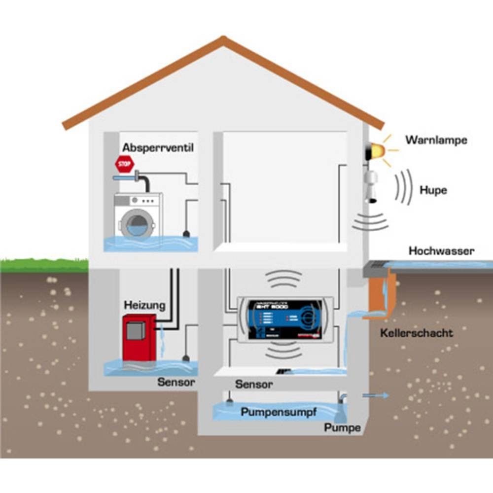 Elektrotechnik Schabus Wassermelder Smart-Home-Steuerelement, ohne Sensor