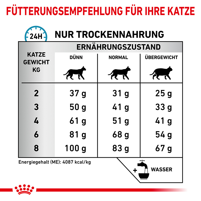 ROYAL CANIN Hypoallergen ROYAL CANIN Veterinary Hypoallergenic 2x4,5 kg