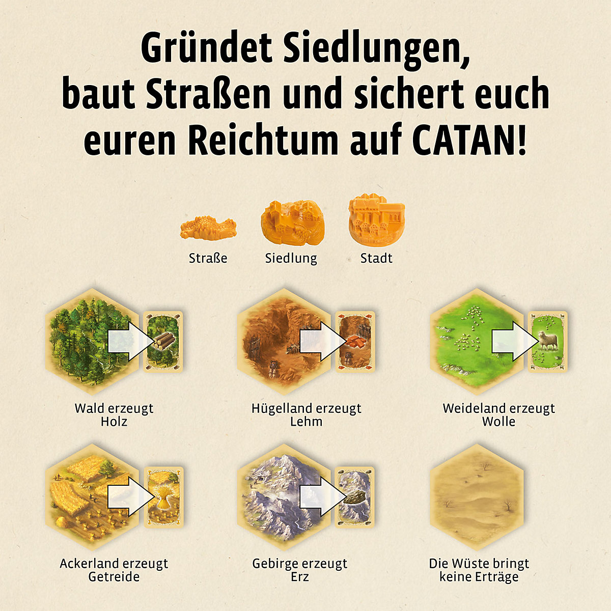 CATAN - Das Spiel