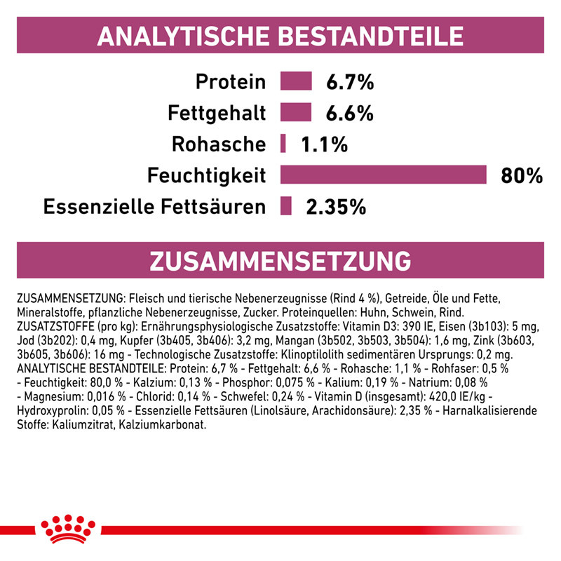 ROYAL CANIN Nierendiät ROYAL CANIN Veterinary RENAL 12x85g Rind