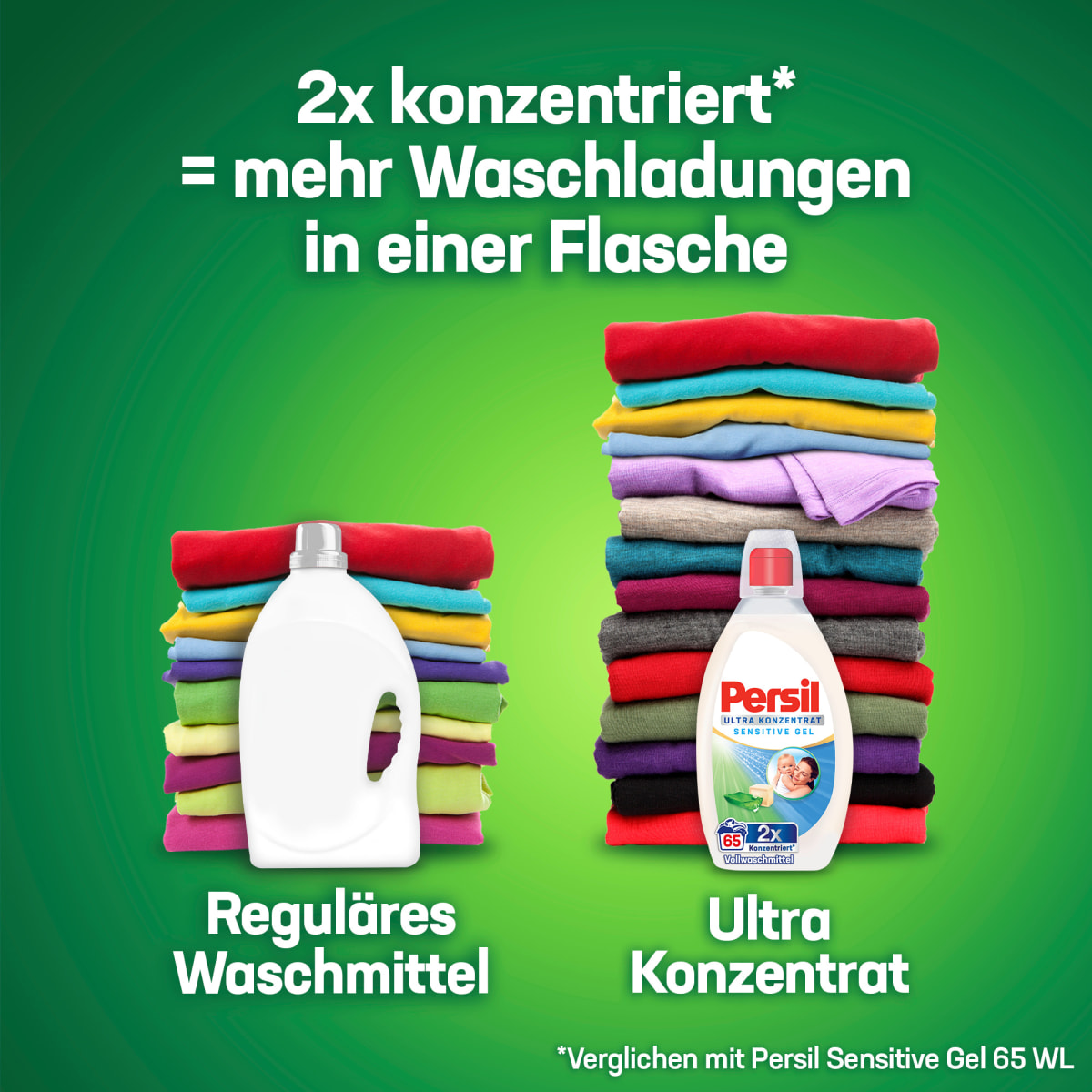 Vollwaschmittel Sensitive Gel Ultra-Konzentrat, 130 Wl