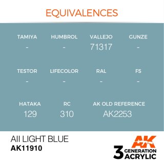 AII Light Blue (17 ml)