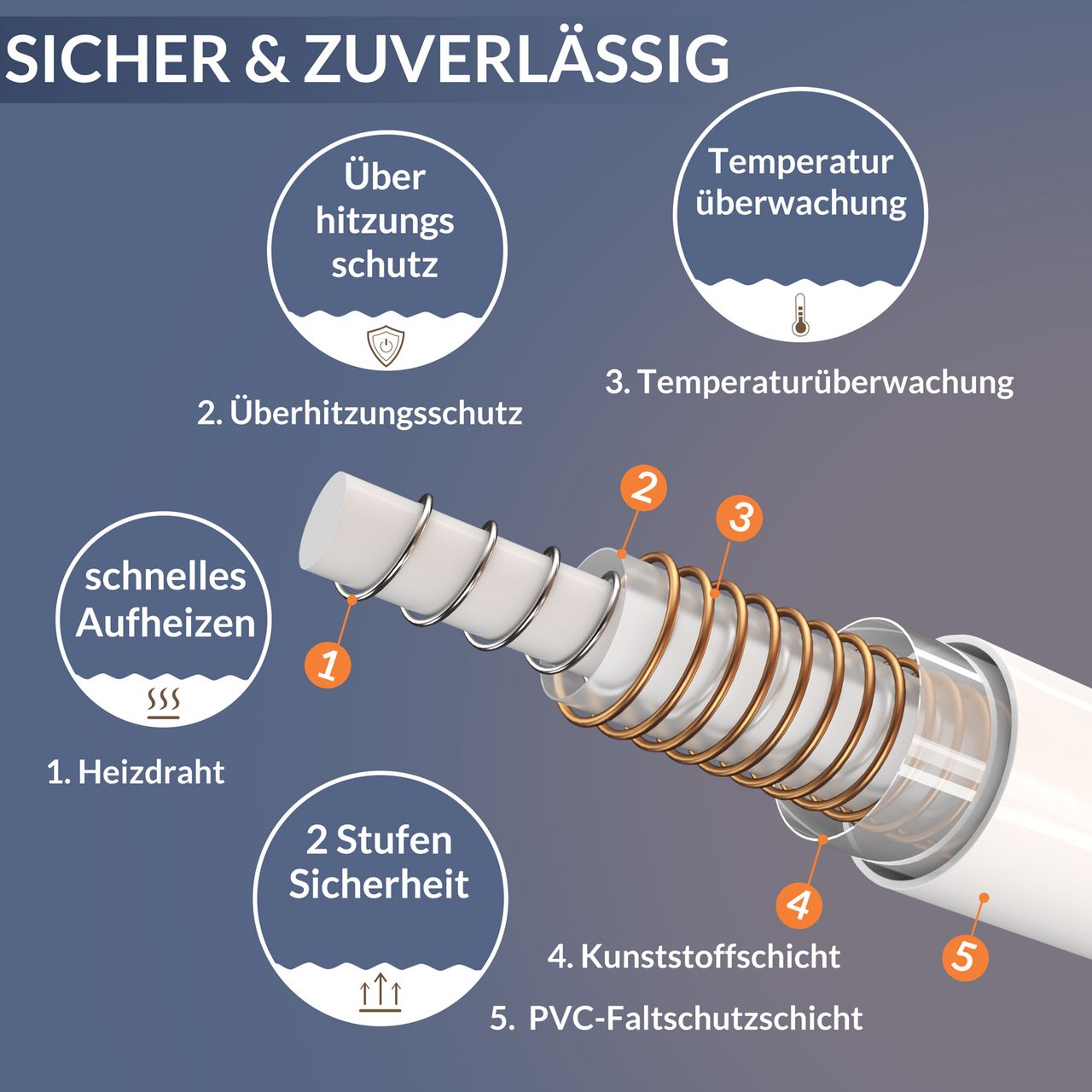 Casaria Deuba Heizdecke Wärmeunterbett Blau-Grau