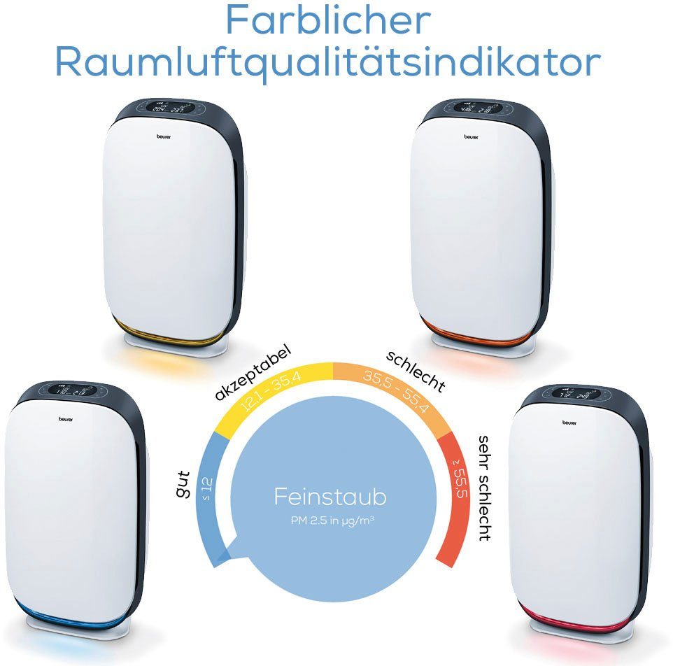 BEURER Luftreiniger LR 500, für 106 m² Räume