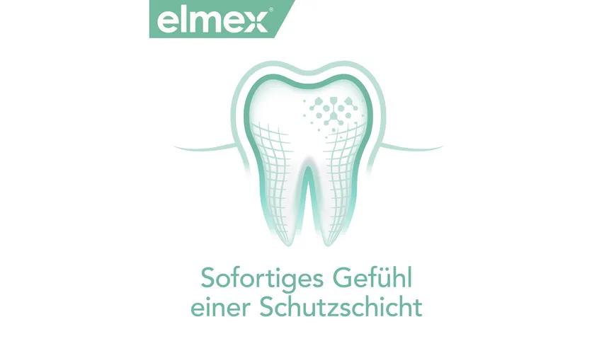elmex Mundspülung Sensitive Professional – alkoholfreie Mundspülung für effektive Schmerzlinderung empfindlicher Zähne 400 ml