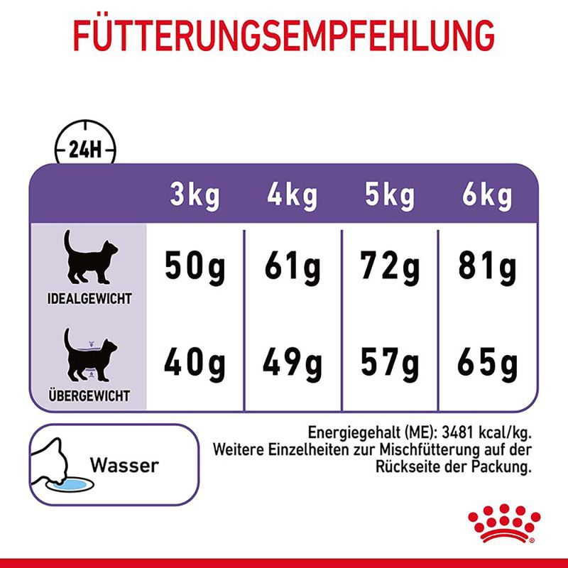 Royal Canin Appetite Control Care zu TOP-Preisen