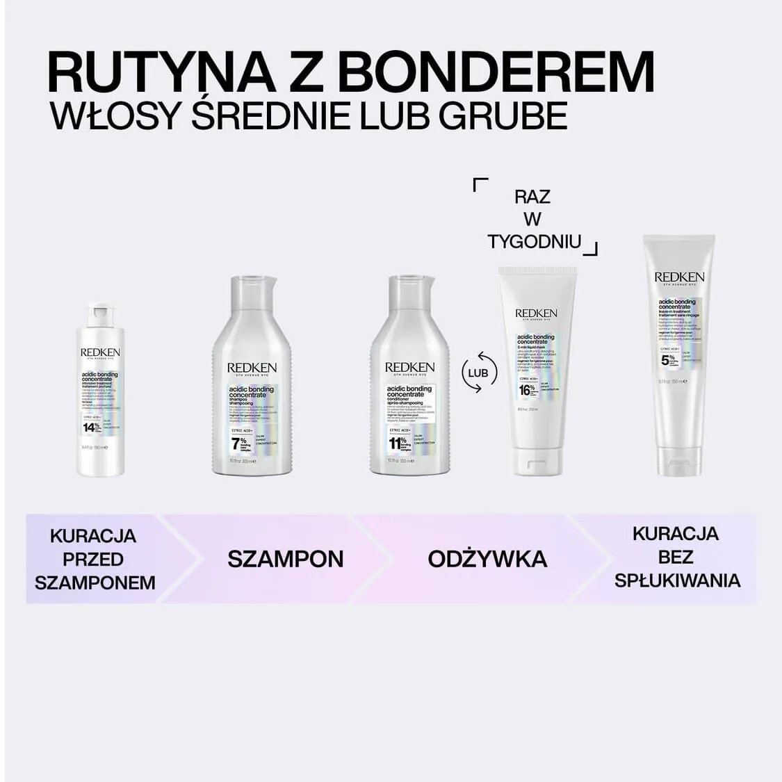 Redken Όξινο Συμπύκνωμα Μαλλιών