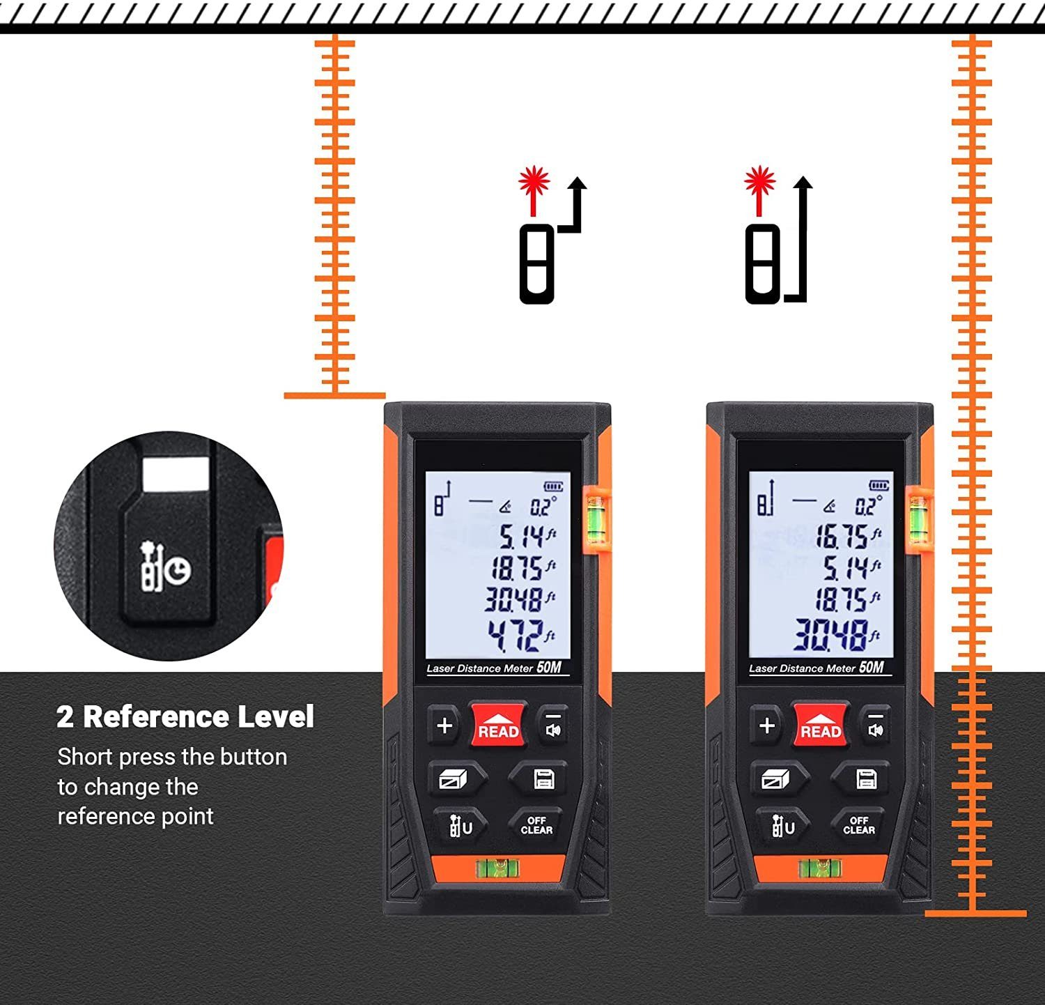 TACKLIFE Entfernungsmesser, 50m Laser Entfernungsmesser 0.05~50m/±1.5mm