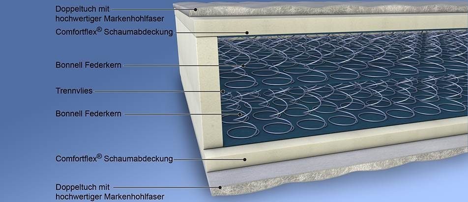Boxspringmatratze Betti, Malie, 25 cm hoch