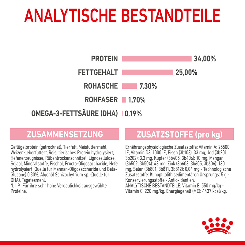 ROYAL CANIN Trockenfutter ROYAL CANIN Mother & Babycat 2 kg