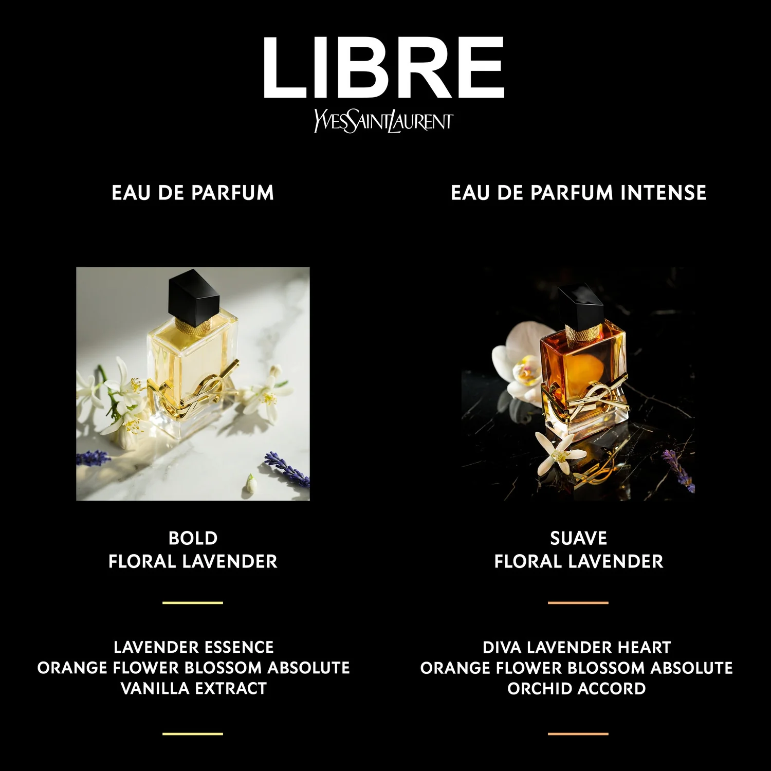 Libre Intense - Apă de parfum
