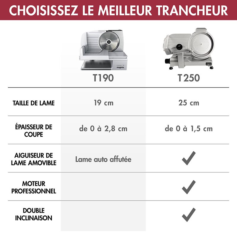 TRANCHEUR T190