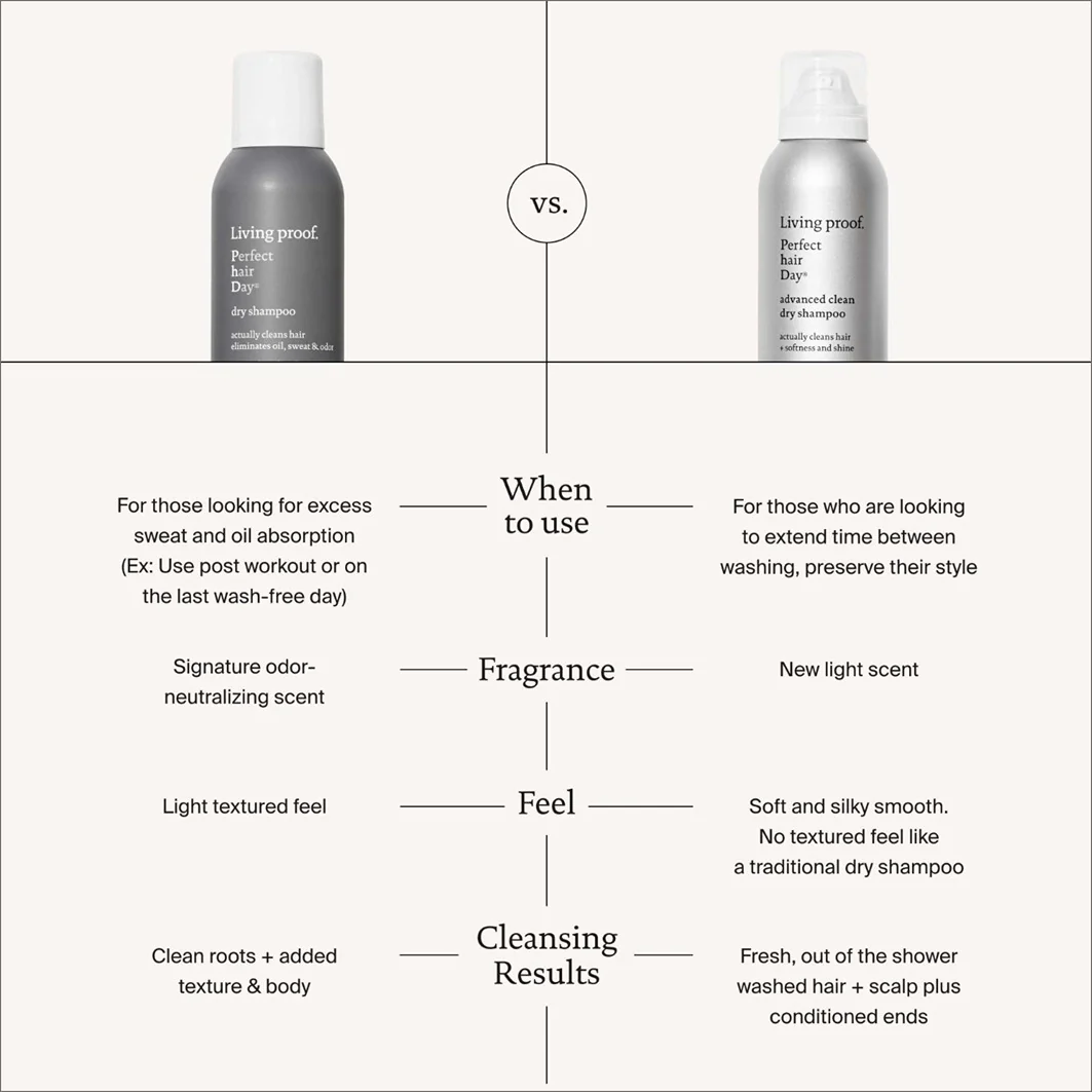 Champú seco Perfect Hair Day PhD - Champú seco